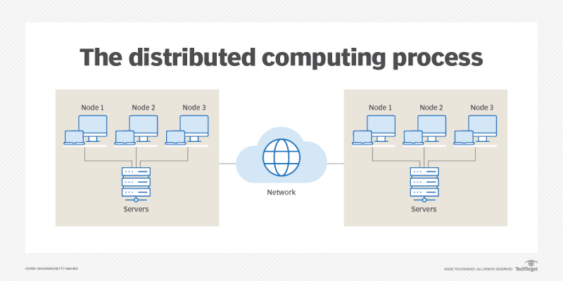 distributed compute